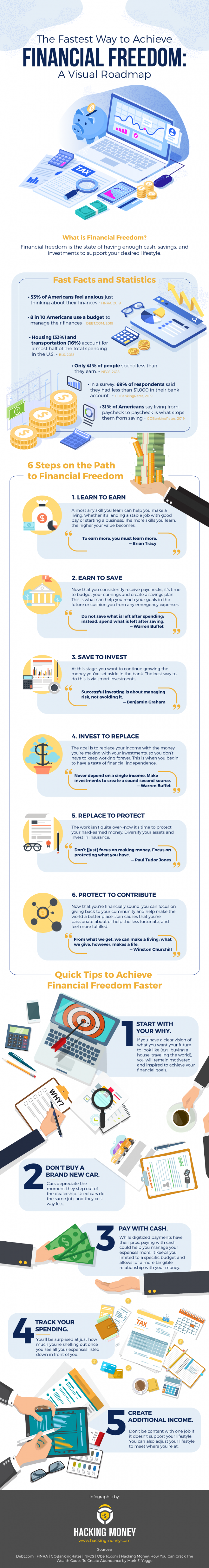 How to Achieve Financial Freedom