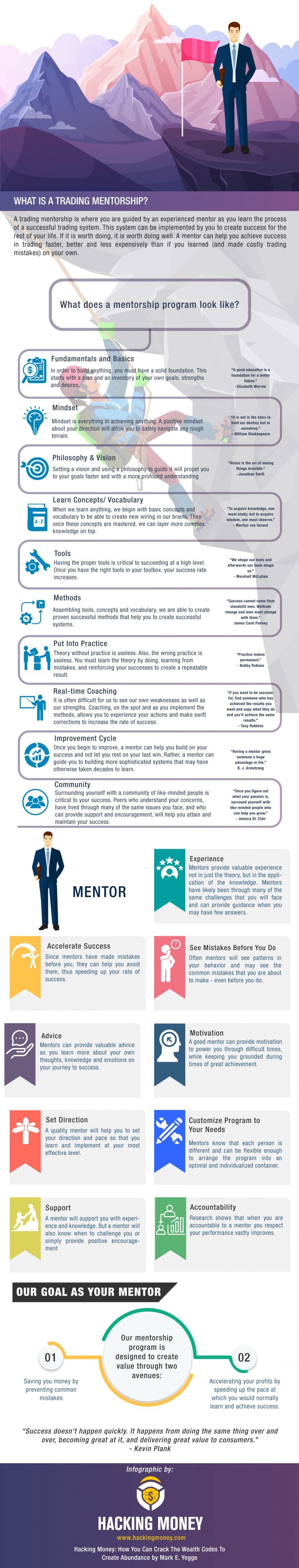 Why You Might Need A Mentor